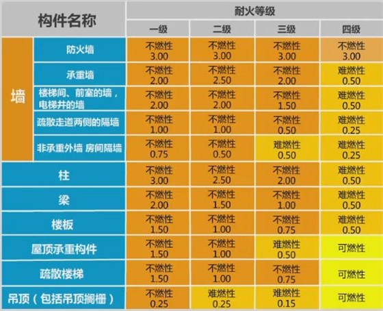 耐火