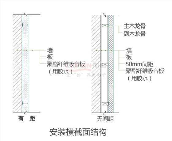 聚酯纤维吸音板安装工艺