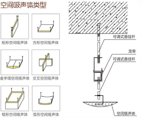 空间吸声体安装工艺