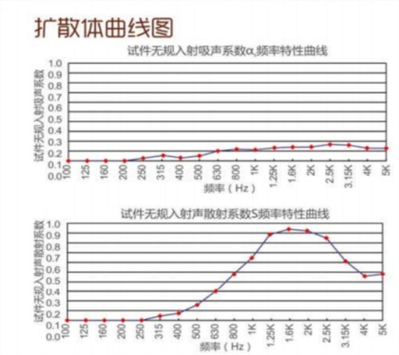 曲线图