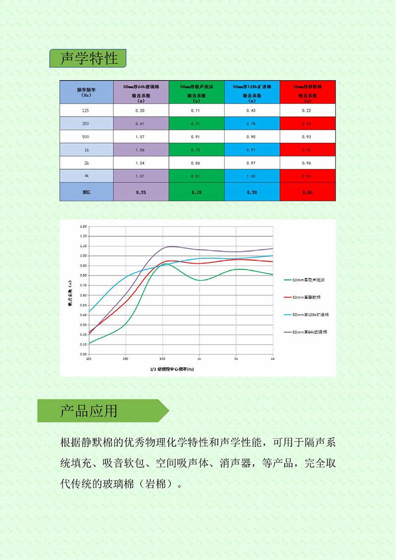 静默棉及静默棉产品运用
